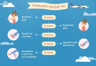 Можно ли летать на самолете на 7 месяце беременности