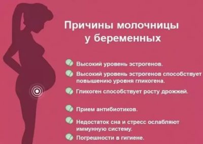 Можно ли забеременеть во время лечения молочницы