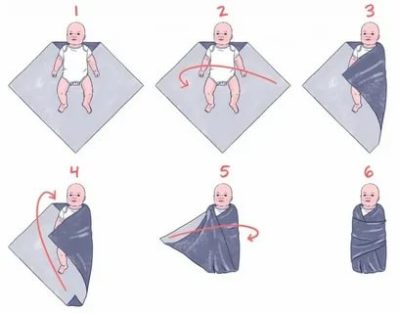 Как завернуть ребенка в пеленку