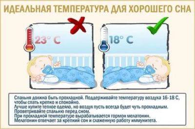 Какая должна быть температура в комнате для новорожденного